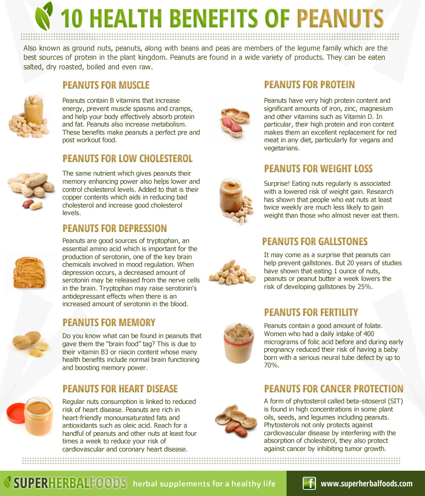 10 Health Benefits of Peanuts