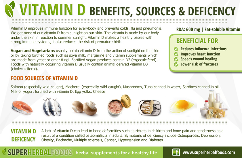 Synthesise vitamin c