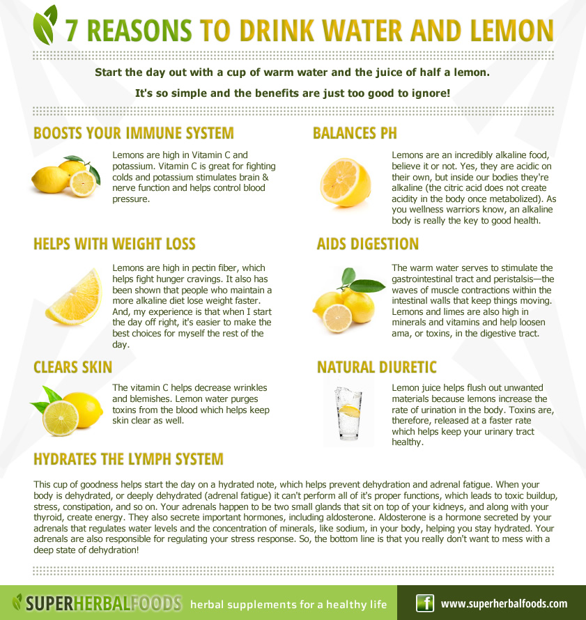 Seven Reasons to drink water and lemon
