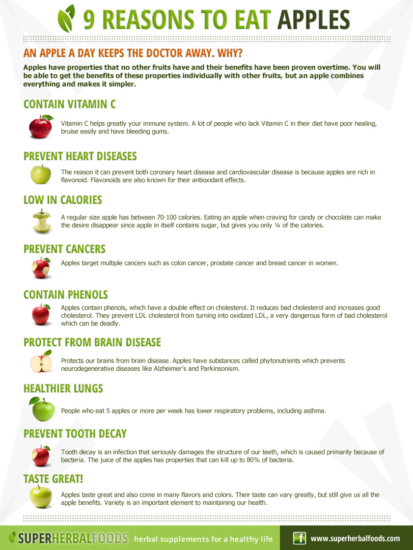 9 Reasons to eat Apples