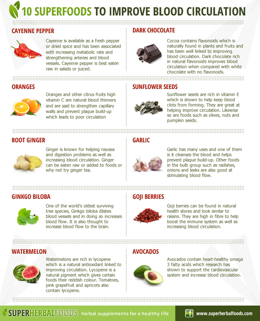 10 Superfoods to Improve blood circulation